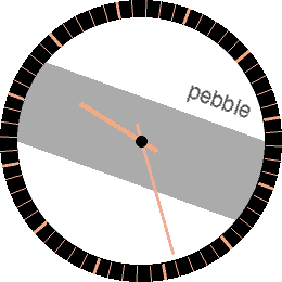 Simple Askew